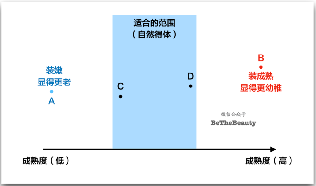 喜欢哪个风格的我(我喜欢vs我适合：不用二选一！普通人如何找到喜欢又适合的风格？)