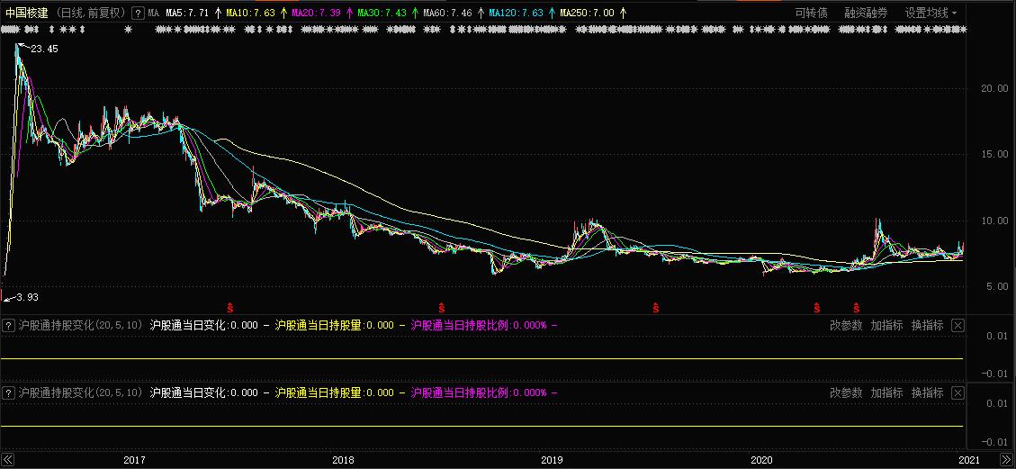 中字头“持续点火”！中国中车月内涨幅超30%谁在哄抢 大象起舞背后的真相究竟为何