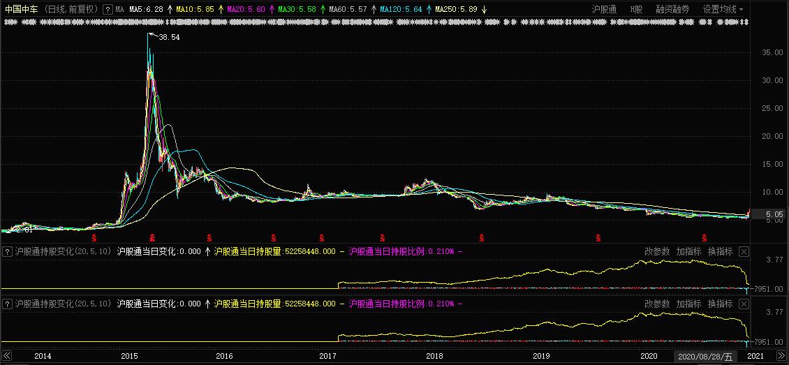 中字头“持续点火”！中国中车月内涨幅超30%谁在哄抢 大象起舞背后的真相究竟为何