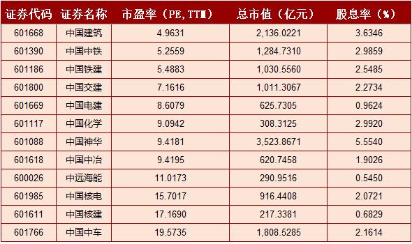 中字头“持续点火”！中国中车月内涨幅超30%谁在哄抢 大象起舞背后的真相究竟为何