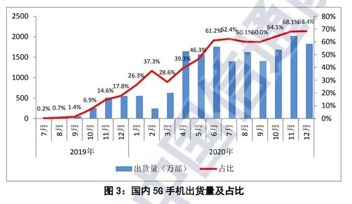 不办5G套餐，也能用上5G网