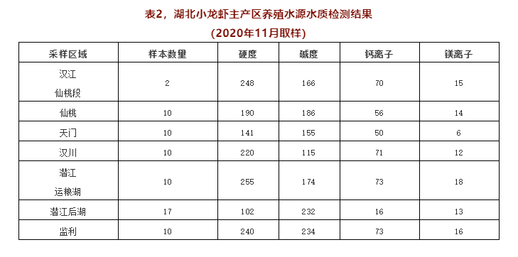 龙虾养殖(关于小龙虾养殖你应该知道的)