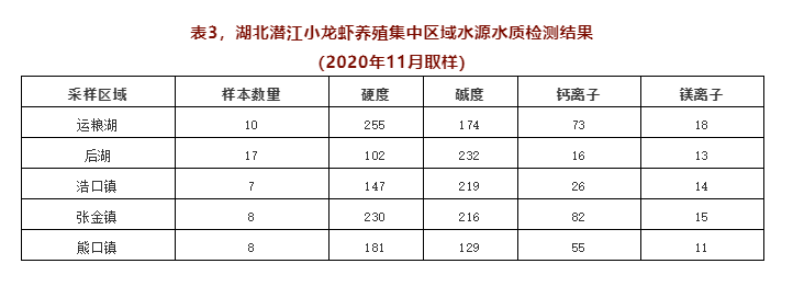 龙虾养殖(关于小龙虾养殖你应该知道的)