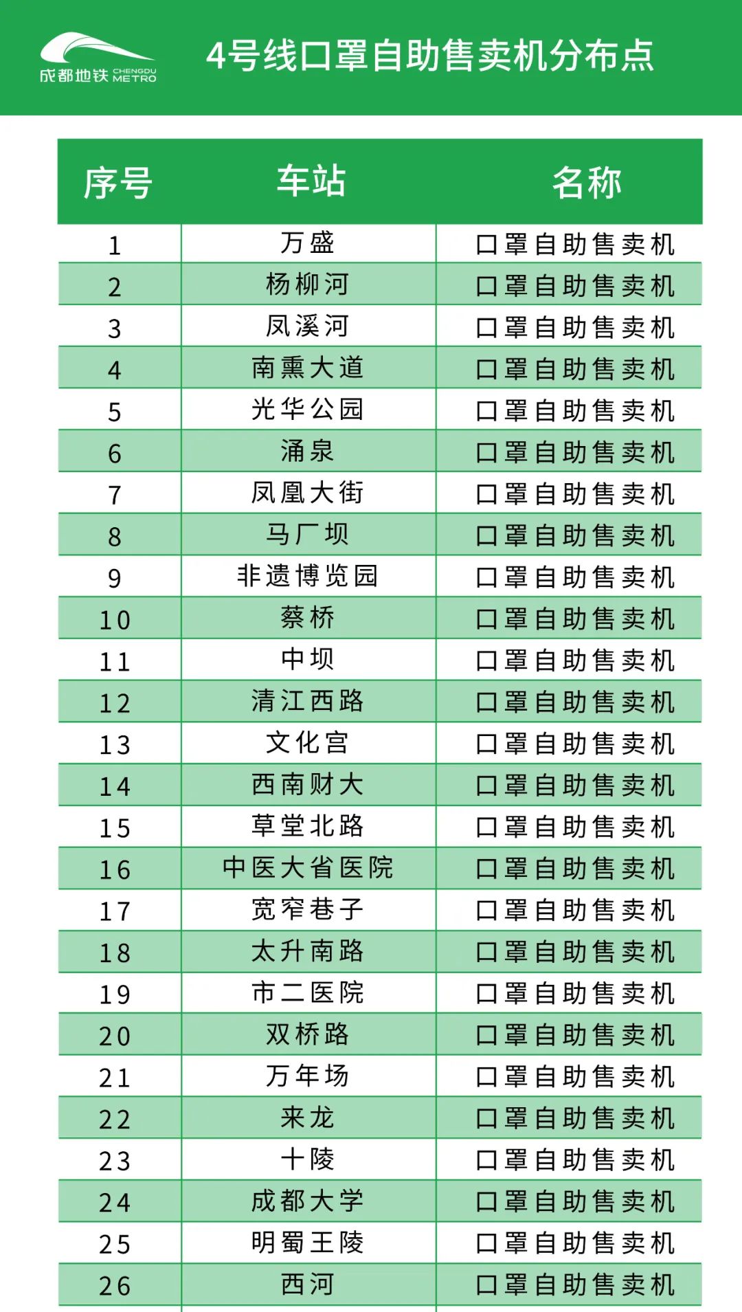 成都地铁二号线站点,成都地铁二号线站点线路图