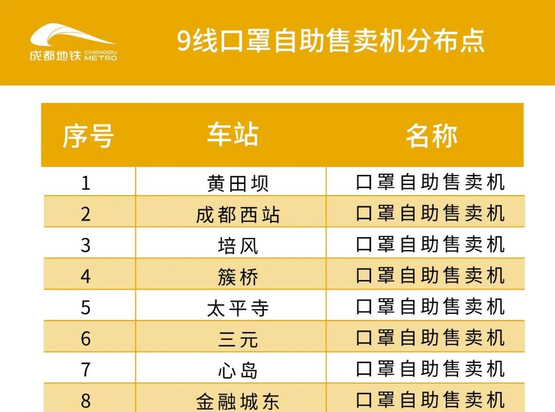 成都地铁二号线站点,成都地铁二号线站点线路图