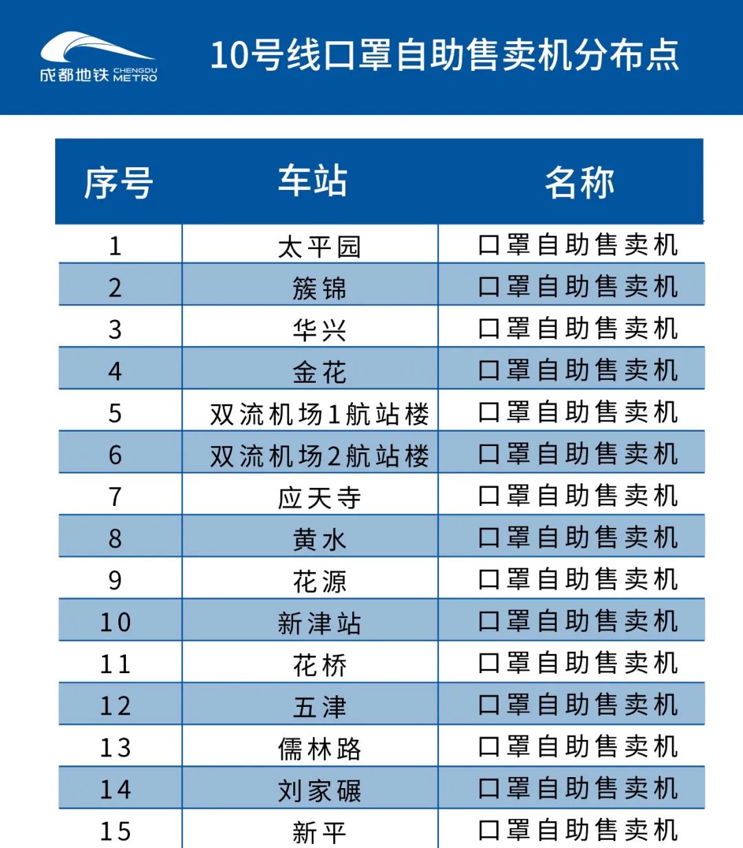 成都地铁二号线站点,成都地铁二号线站点线路图