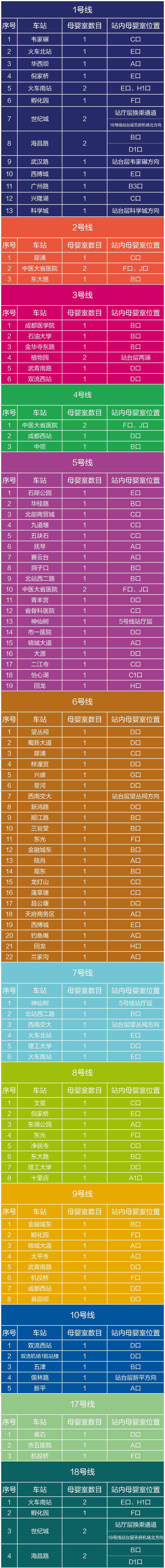 成都地铁二号线站点,成都地铁二号线站点线路图