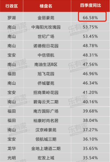 每平米32万？天价学区房刷屏，1年暴涨67%，44平米小户型十年后“目标价”1.4亿？