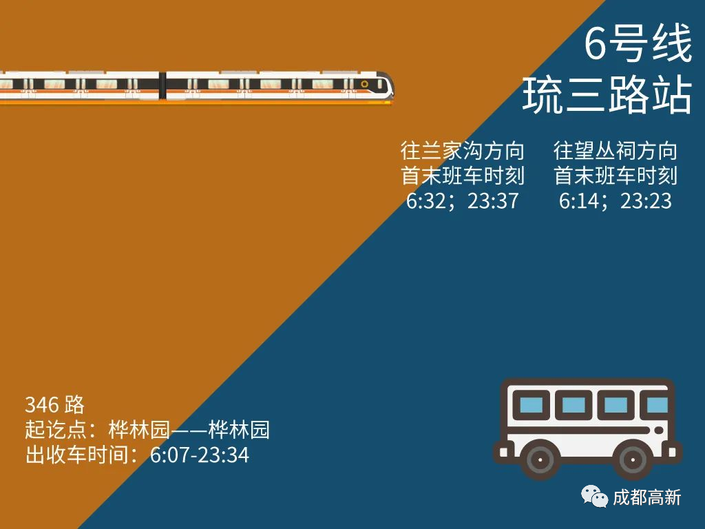成都地铁二号线站点,成都地铁二号线站点线路图