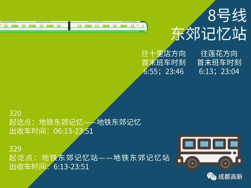 成都地铁二号线站点,成都地铁二号线站点线路图