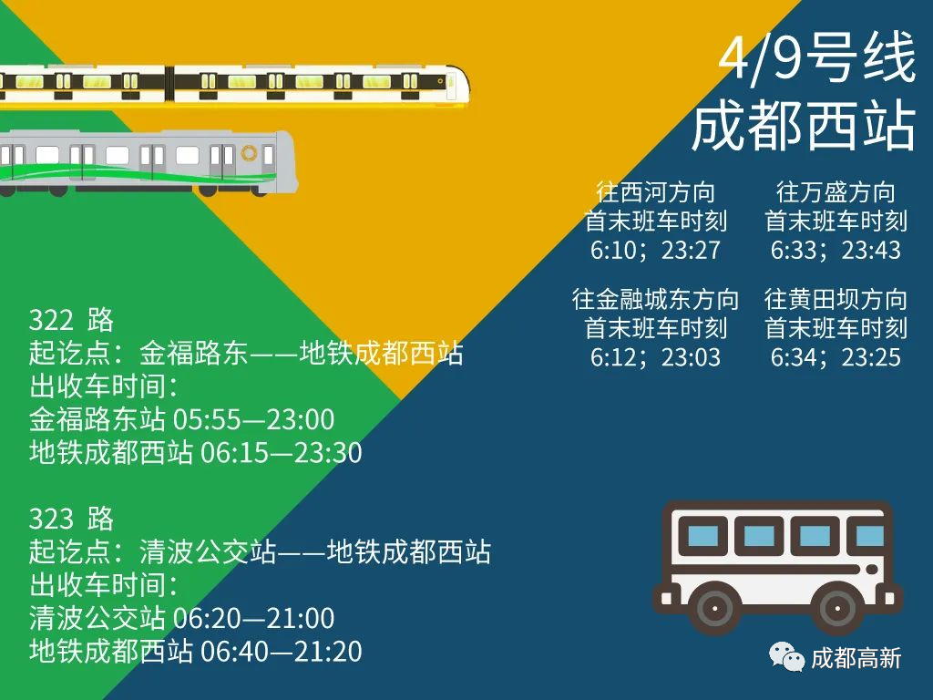 成都地铁二号线站点,成都地铁二号线站点线路图