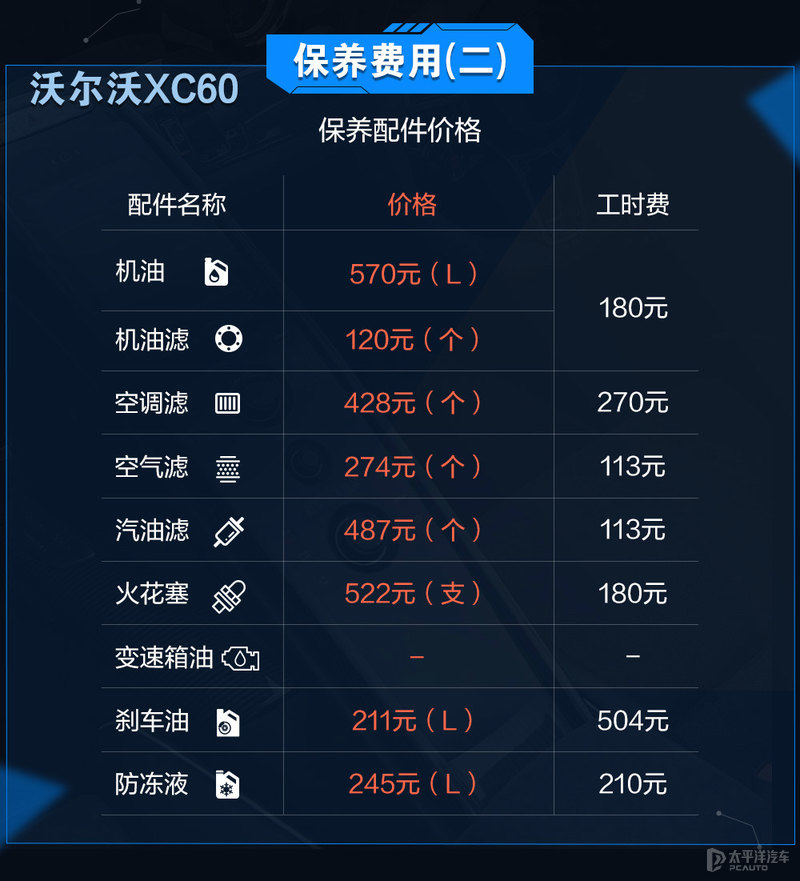 豪车卖得贵养车成本也贵？沃尔沃XC60对比奥迪Q5L