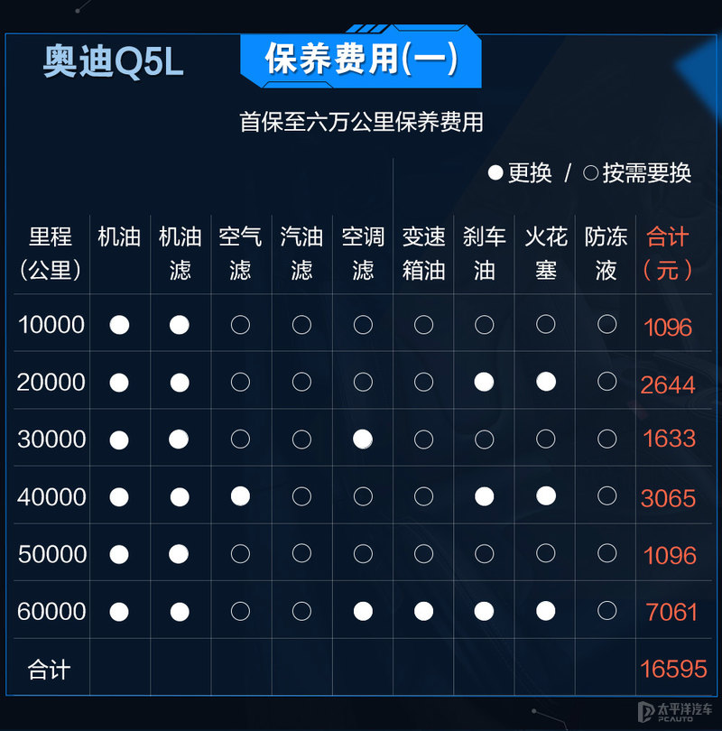 豪车卖得贵养车成本也贵？沃尔沃XC60对比奥迪Q5L