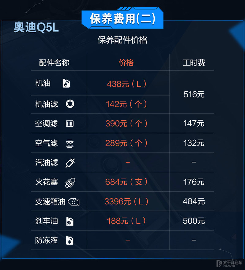 豪车卖得贵养车成本也贵？沃尔沃XC60对比奥迪Q5L