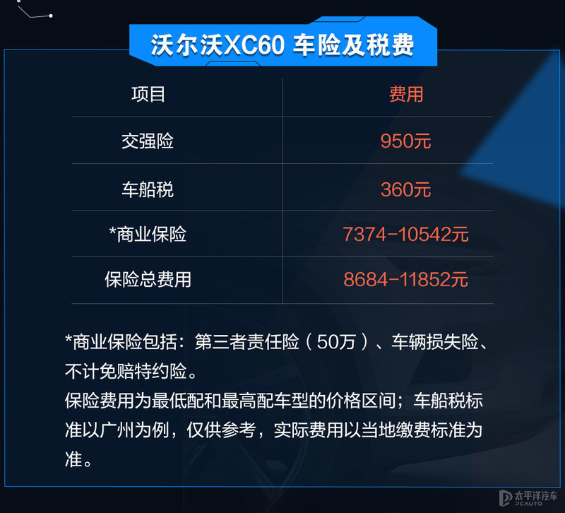 豪车卖得贵养车成本也贵？沃尔沃XC60对比奥迪Q5L