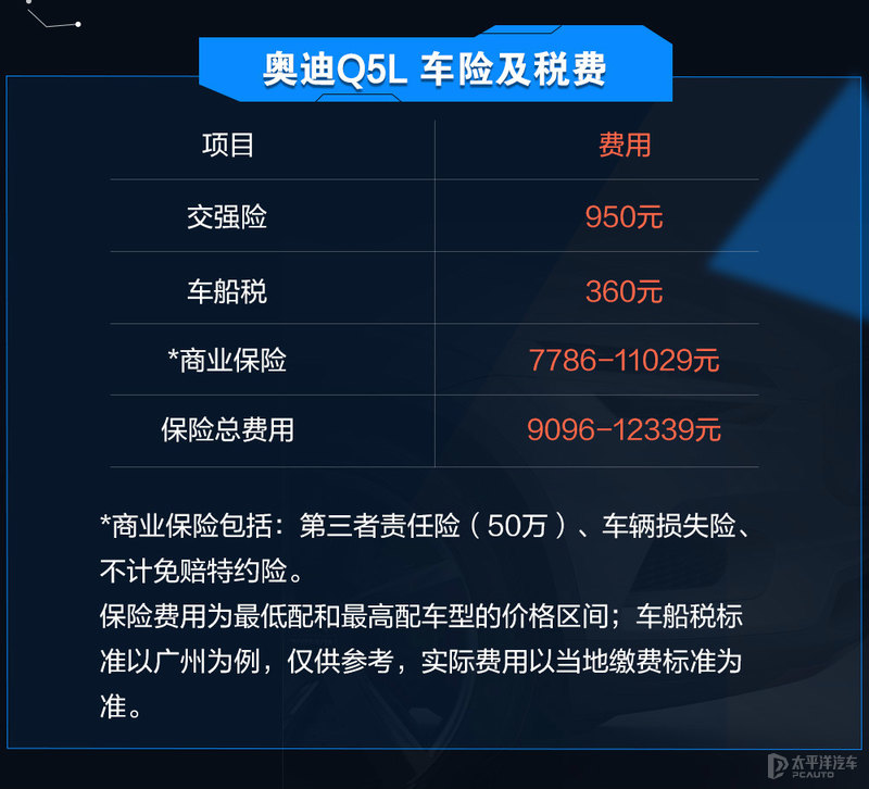豪车卖得贵养车成本也贵？沃尔沃XC60对比奥迪Q5L