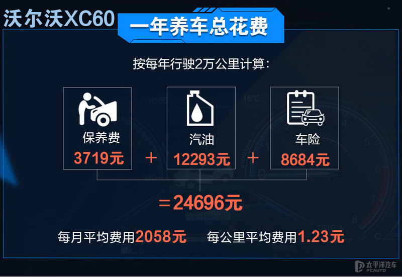 豪车卖得贵养车成本也贵？沃尔沃XC60对比奥迪Q5L