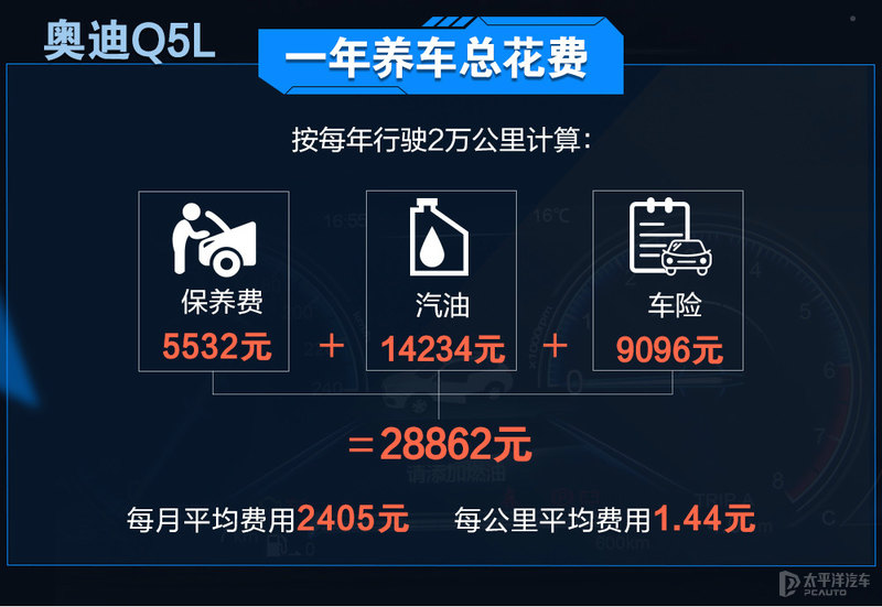 豪车卖得贵养车成本也贵？沃尔沃XC60对比奥迪Q5L