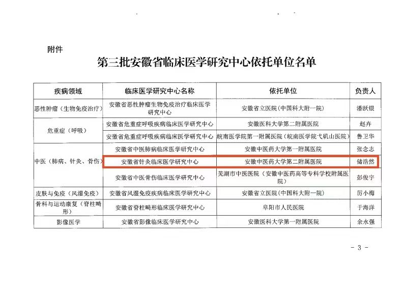 安徽中医学院第二附属医院,安徽中医学院第二附属医院针灸医院