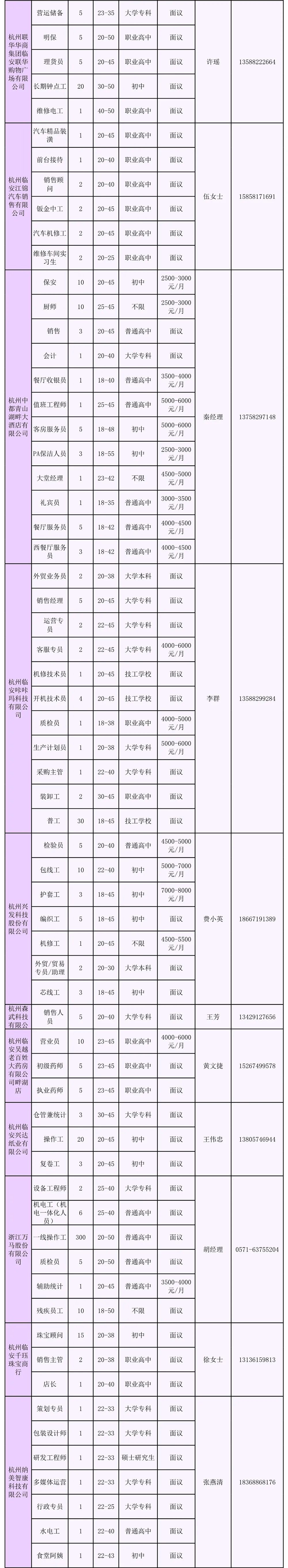 招聘1377人！2021年临安区第1期企业用工信息来啦