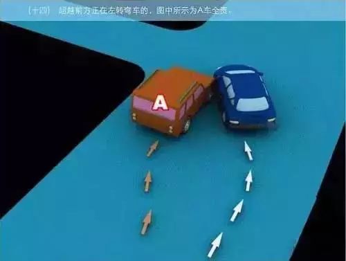 交通事故责任划分,交通事故责任划分标准