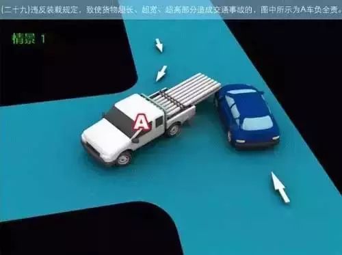 交通事故责任划分,交通事故责任划分标准