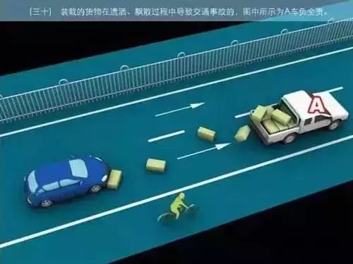 交通事故责任划分,交通事故责任划分标准