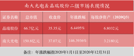 晶瑞股份砸7000万终于搬回家