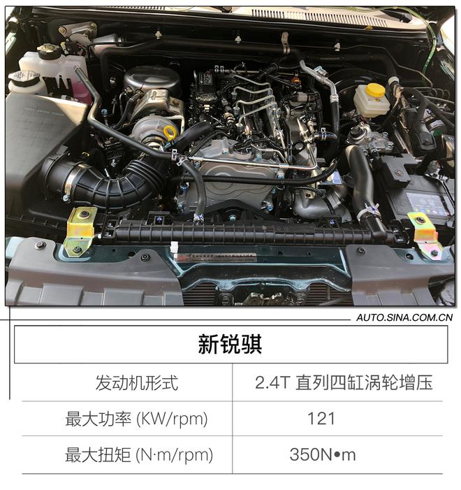 5.08升百公里油耗 试驾郑州日产新锐骐