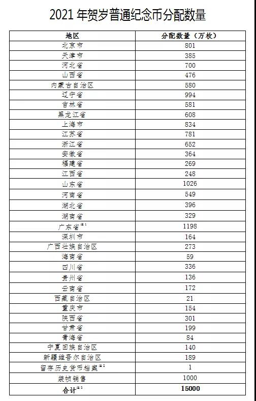 2021贺岁币1月22日启动预约 重庆地区这样兑换