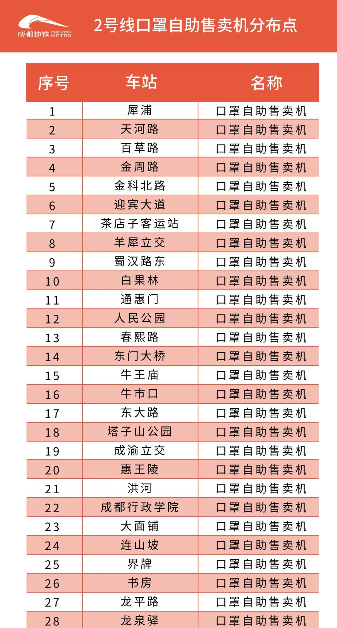 成都地铁二号线站点,成都地铁二号线站点线路图