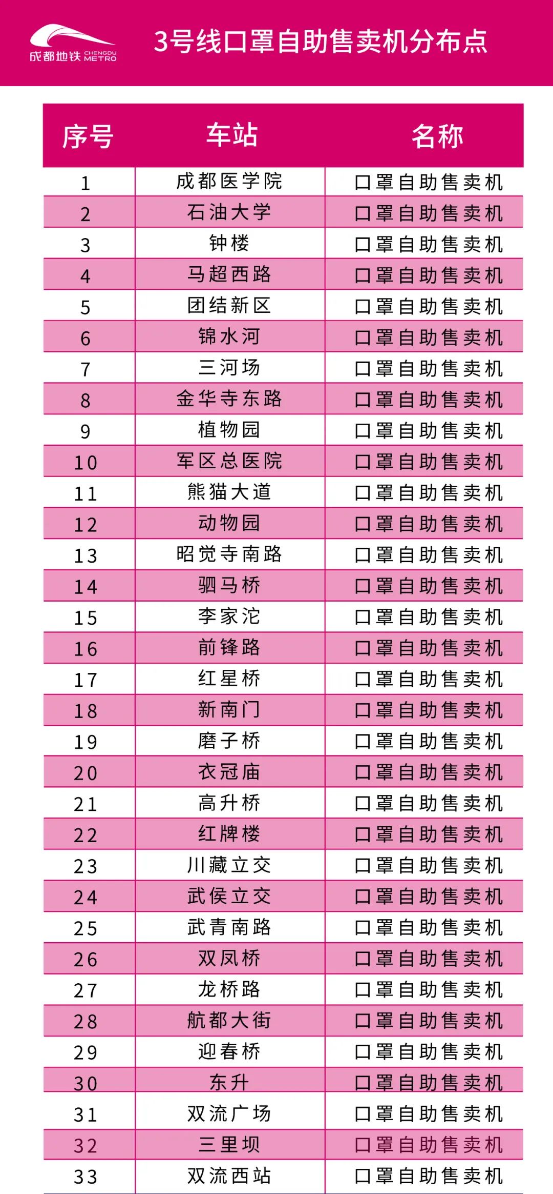 成都地铁二号线站点,成都地铁二号线站点线路图
