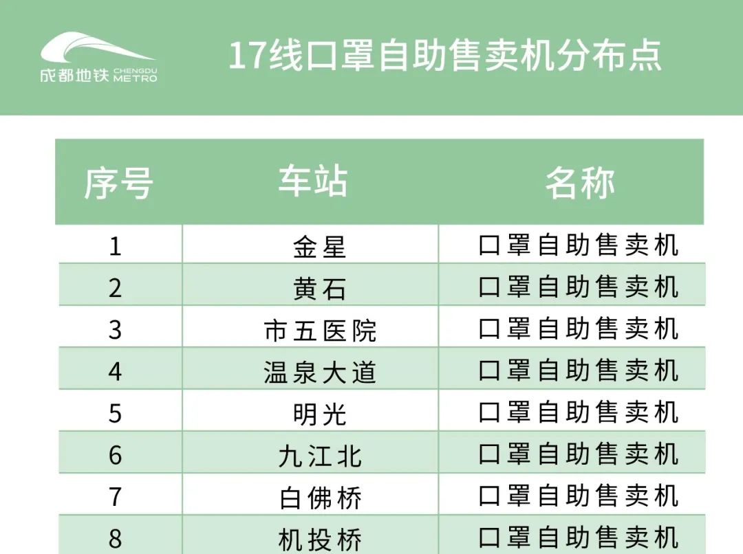 成都地铁二号线站点,成都地铁二号线站点线路图