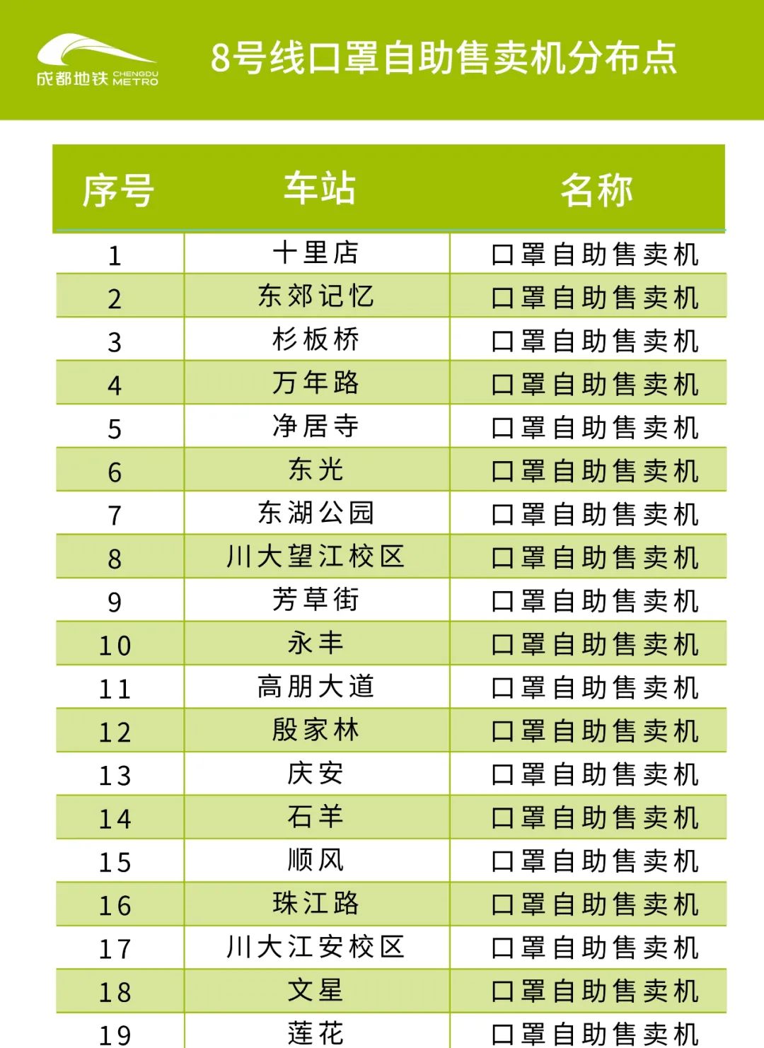 成都地铁二号线站点,成都地铁二号线站点线路图