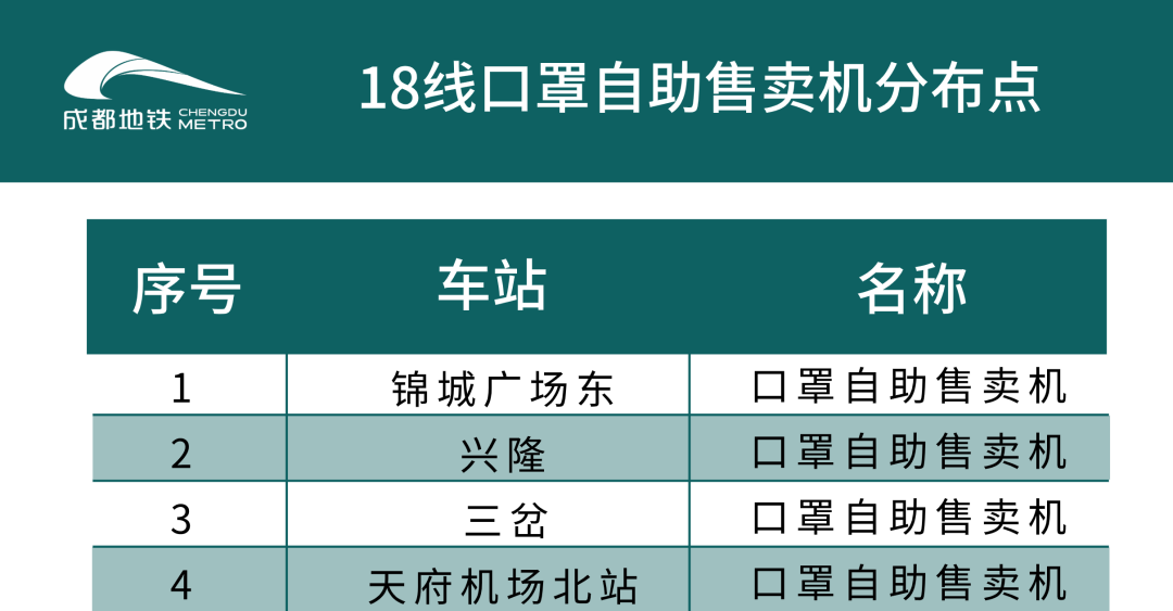 成都地铁二号线站点,成都地铁二号线站点线路图