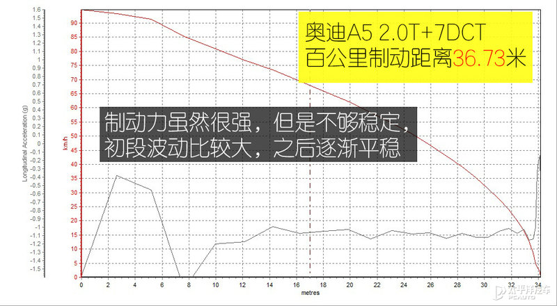 驾驶新款奥迪A5才知道占有欲有多强