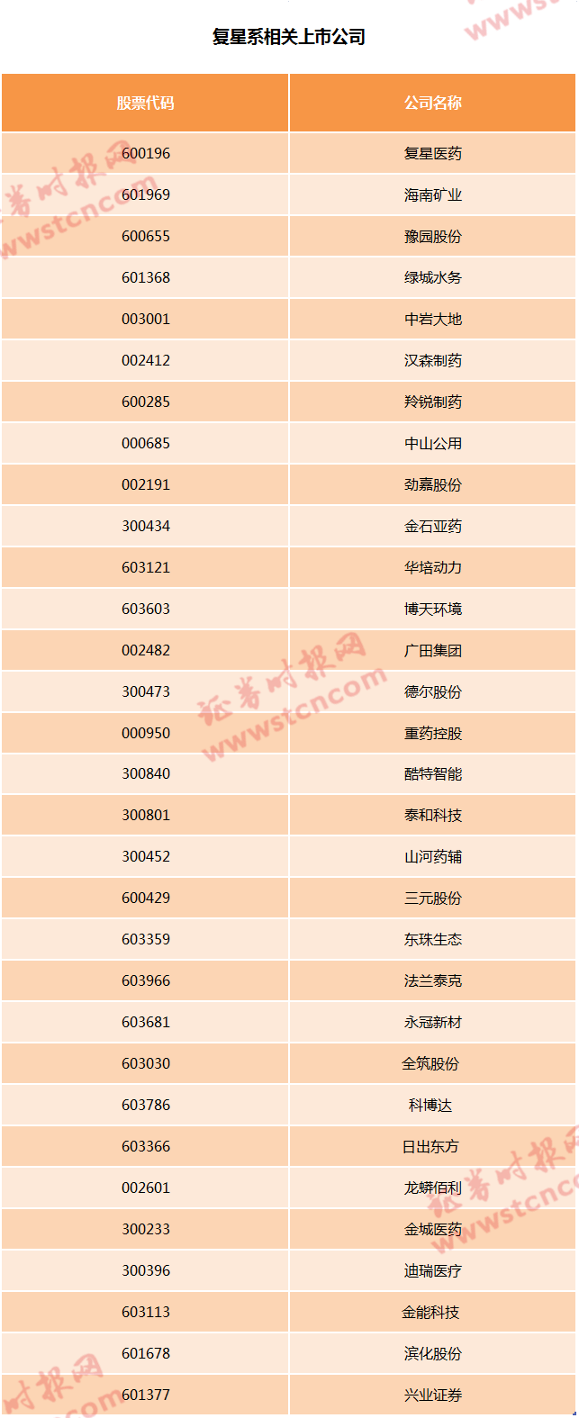 揽入万盛股份即大涨(万盛股份分红扩股)