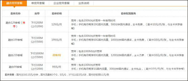石家庄电信宽带套餐价格表（中国电信宽带套餐详情表）