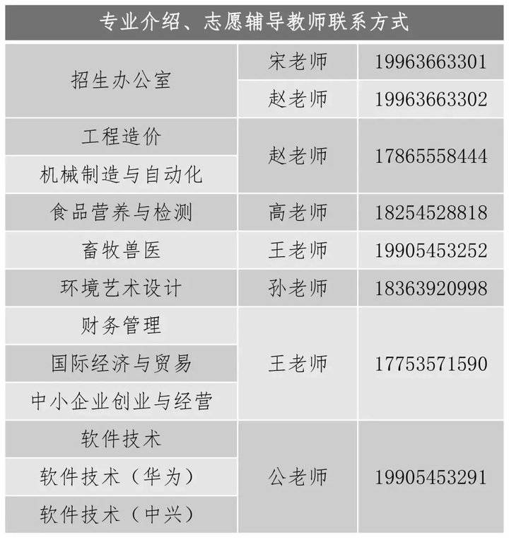 海都网(青岛农业大学海都学院2021年单招和综招计划招生1000人)