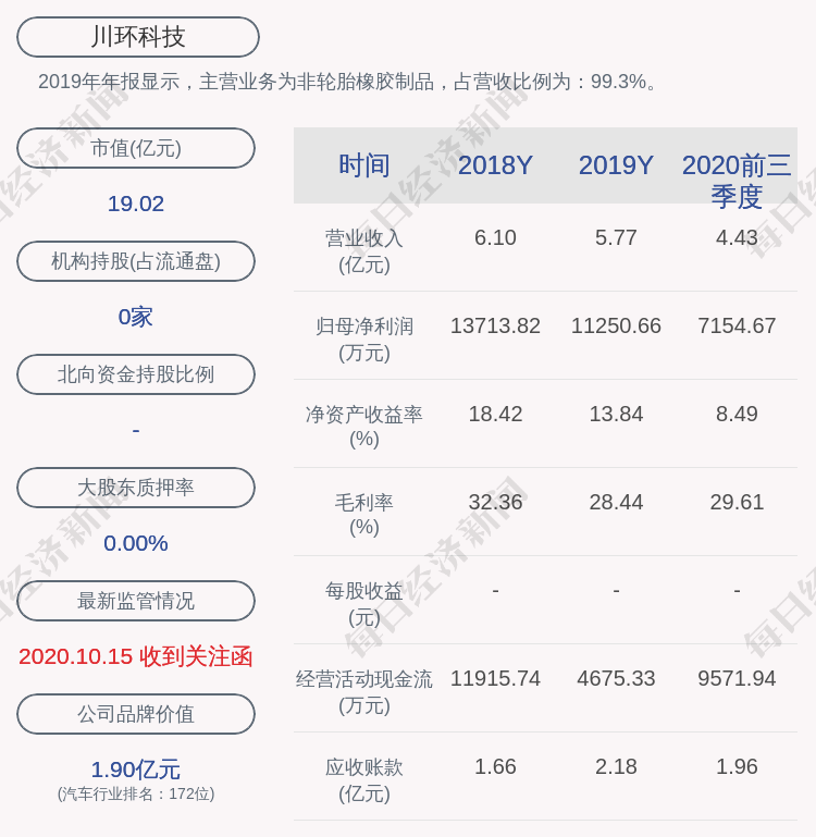 深交所向川环科技发出监管函(深交所向川环科技发出监督管理函)