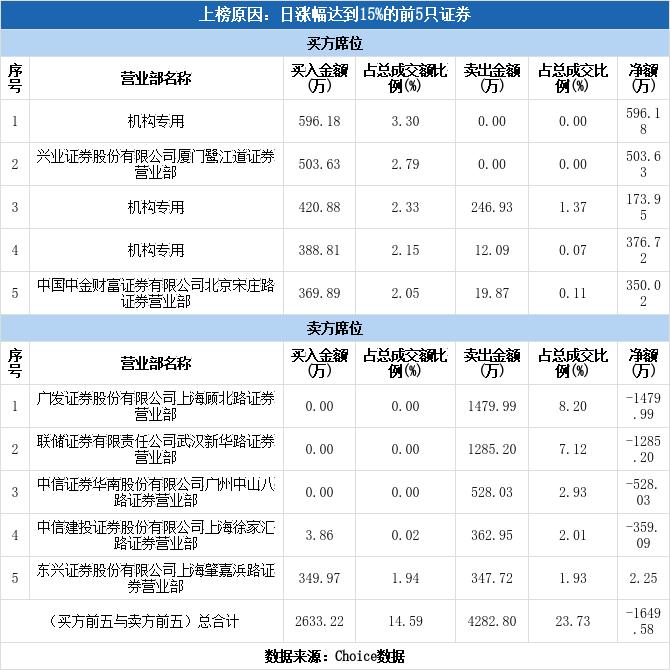 慈星股份股票成交额