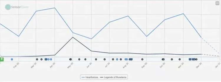 “4X”策略游戏：FunPlus保持领先，莉莉丝紧逼