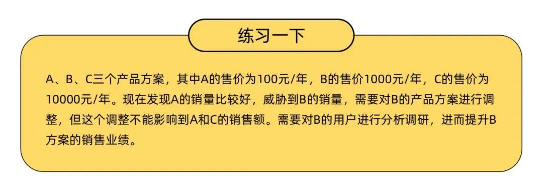 情境分析法（SCQA）：让你用问卷发现更本质的商业问题