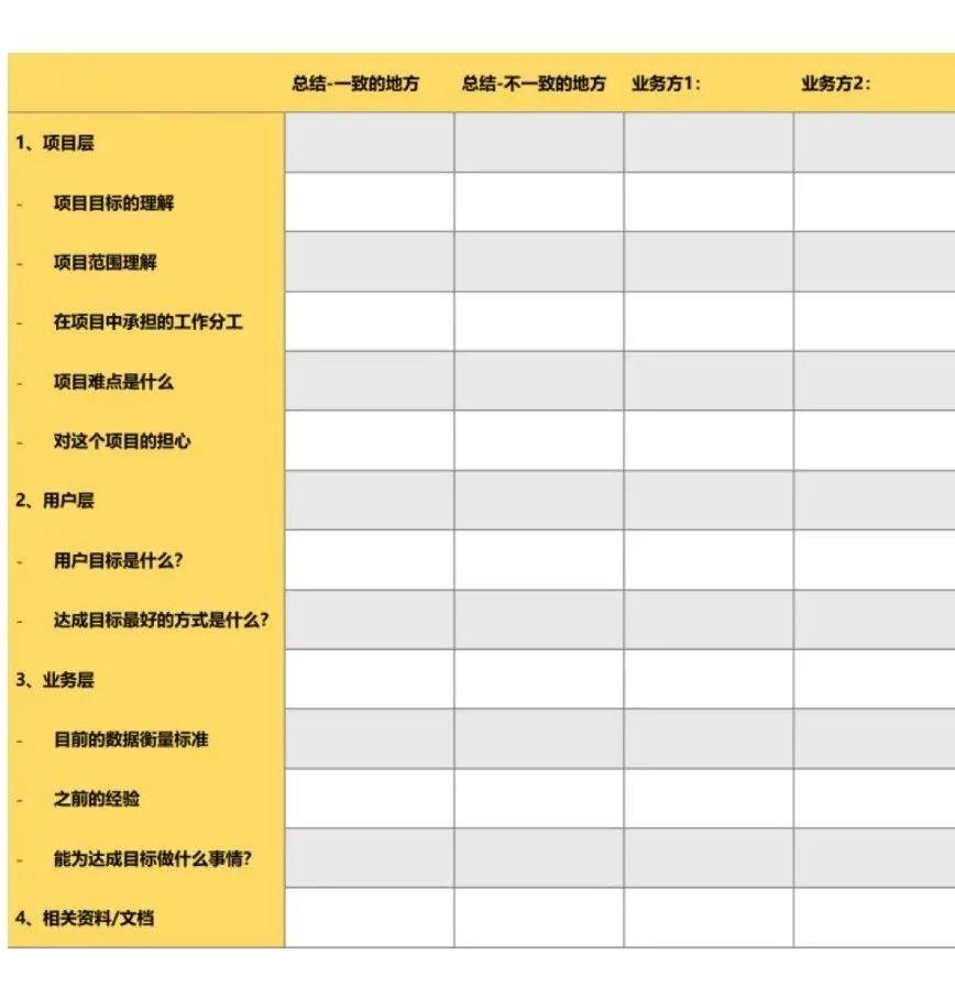 情境分析法（SCQA）：让你用问卷发现更本质的商业问题