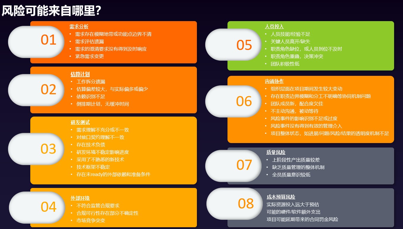 我在大厂管项目：风险管理实战