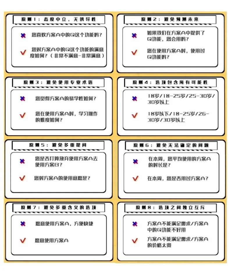 情境分析法（SCQA）：让你用问卷发现更本质的商业问题