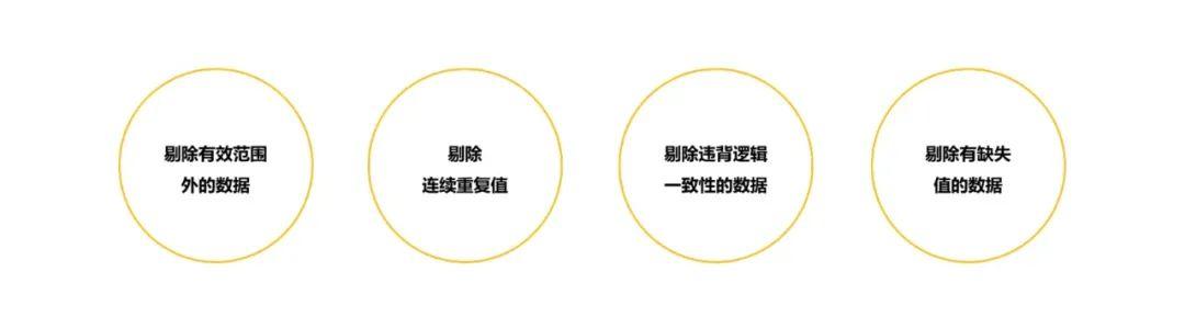 情境分析法（SCQA）：让你用问卷发现更本质的商业问题