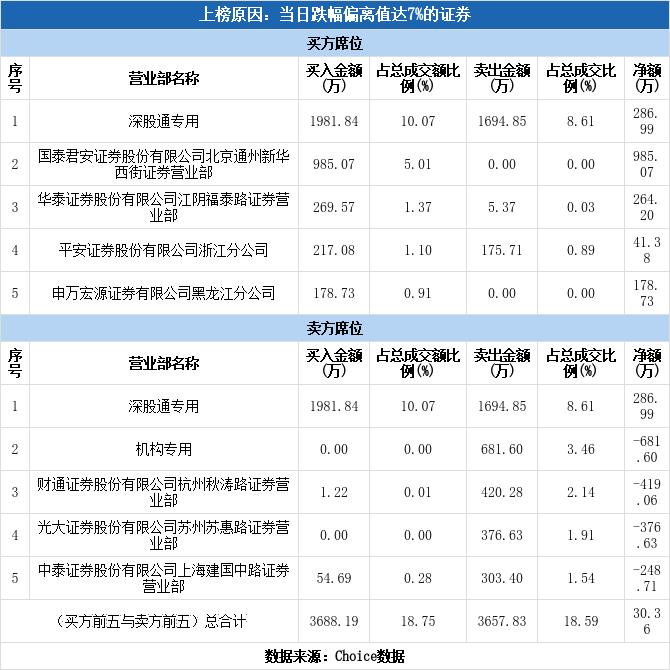 大博医疗跌停(大博医疗跌停板)