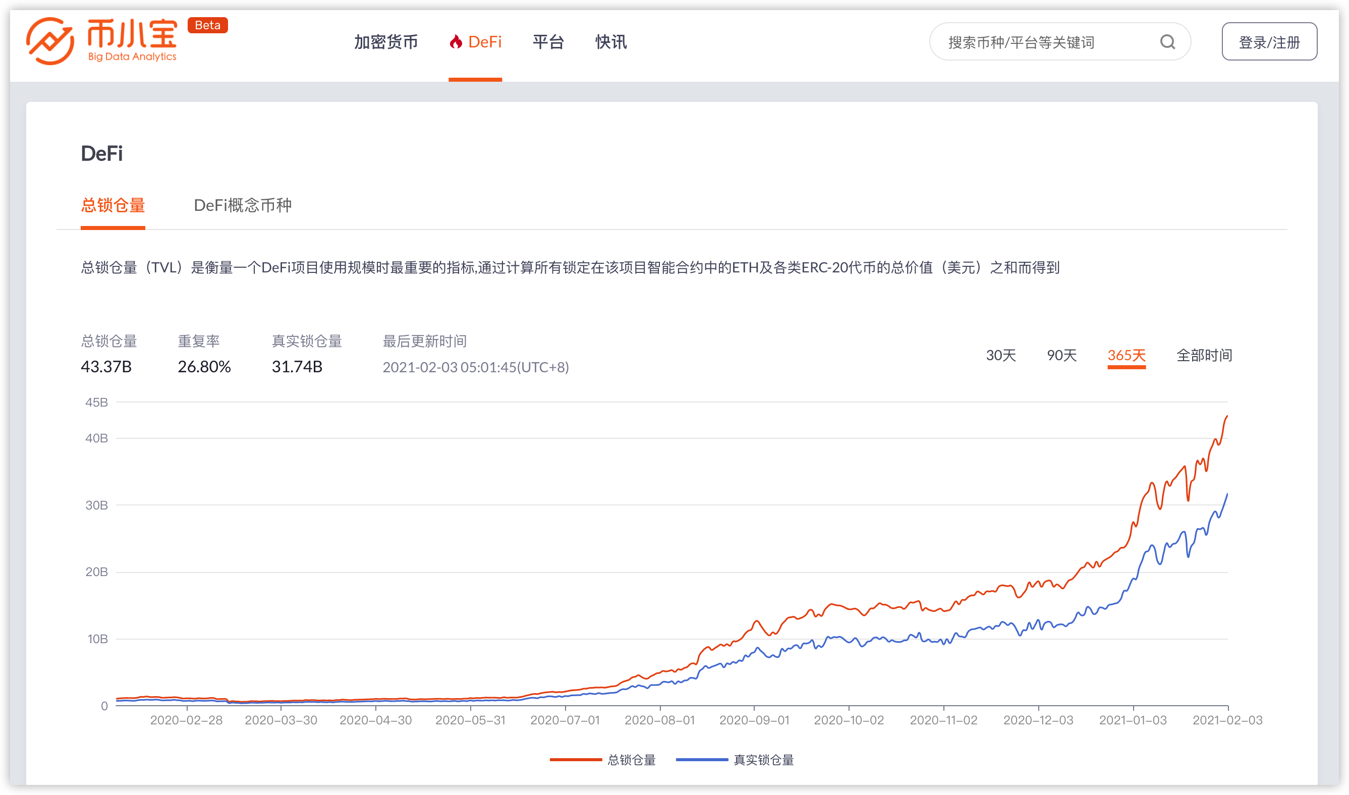 一文读懂三大DeFi借贷协议不同的清算机制