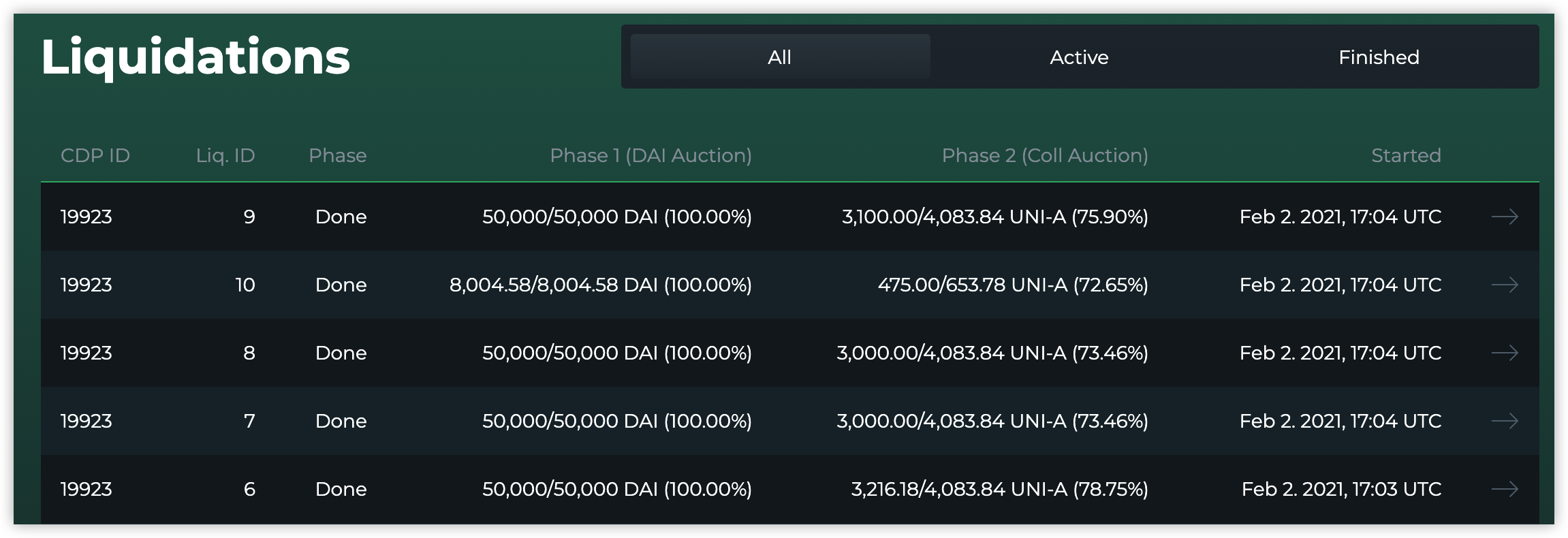 一文读懂三大DeFi借贷协议不同的清算机制